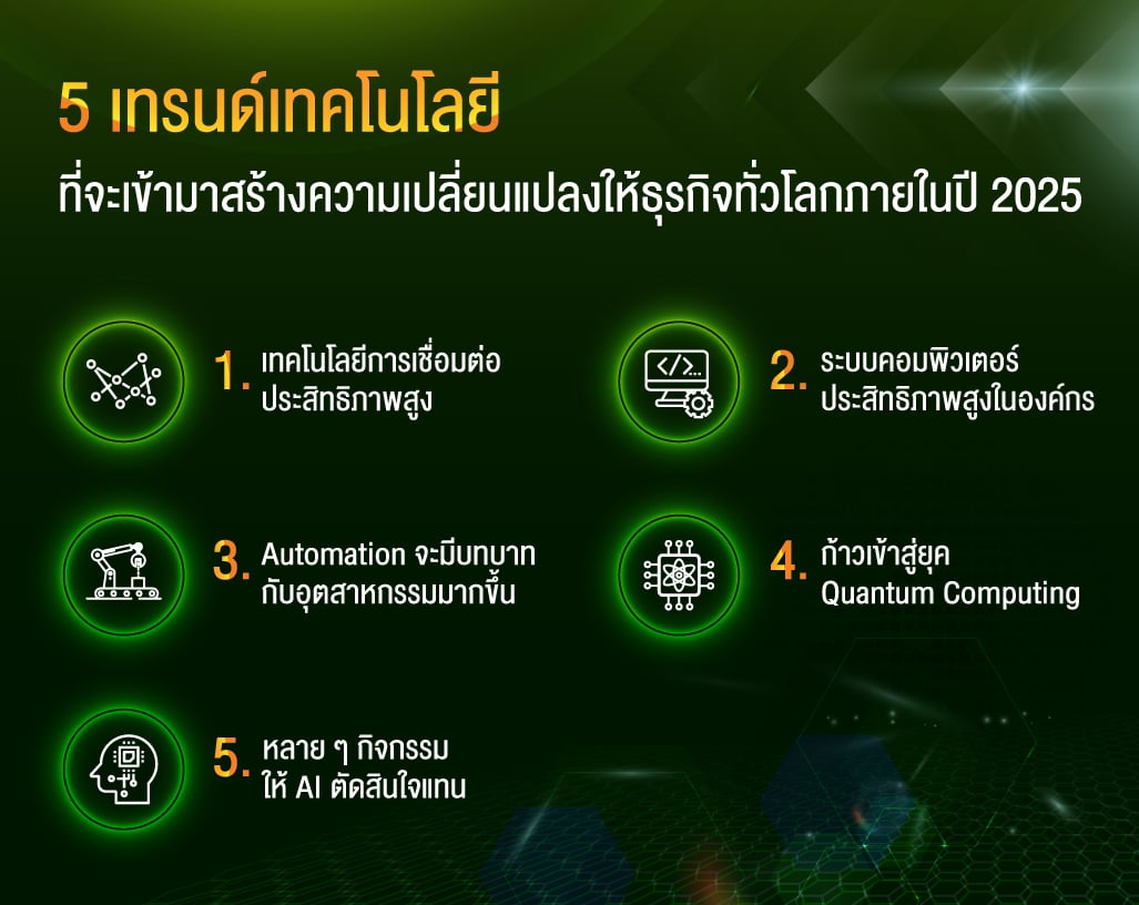 5 เทรนด์เทคโนโลยี ที่จะเข้ามาสร้างความเปลี่ยนแปลงให้ธุรกิจทั่วโลกภายในปี 2025