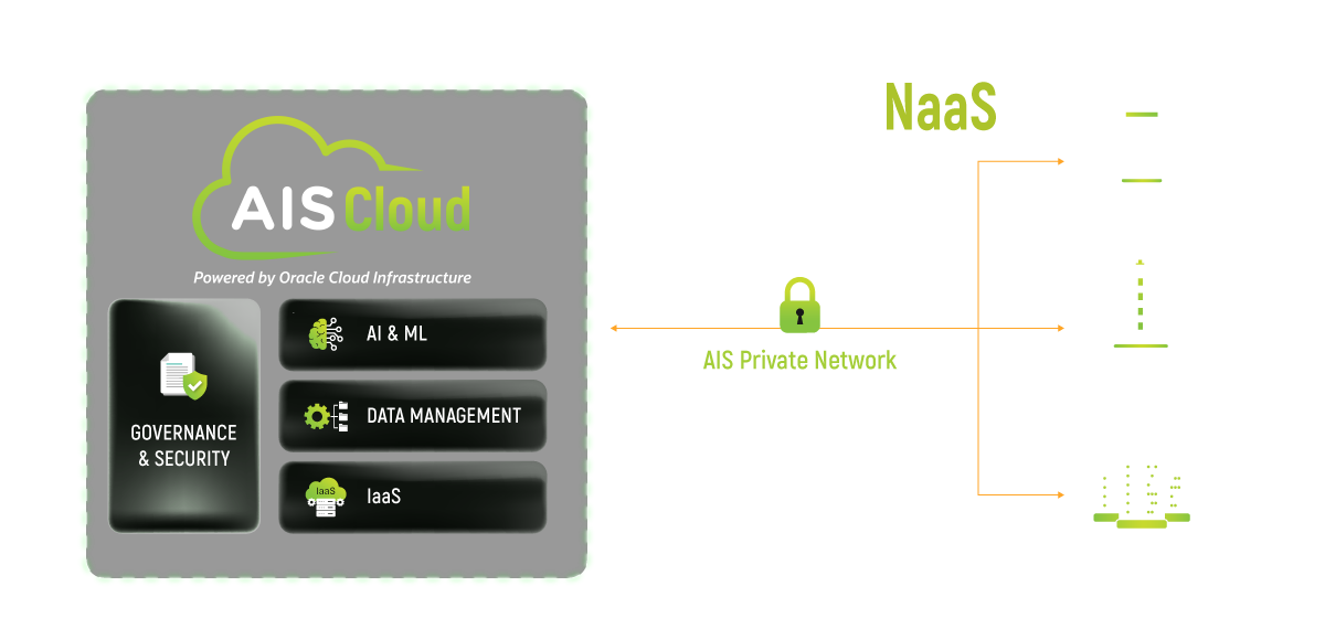  AIS Cloud FastConnect Diagram