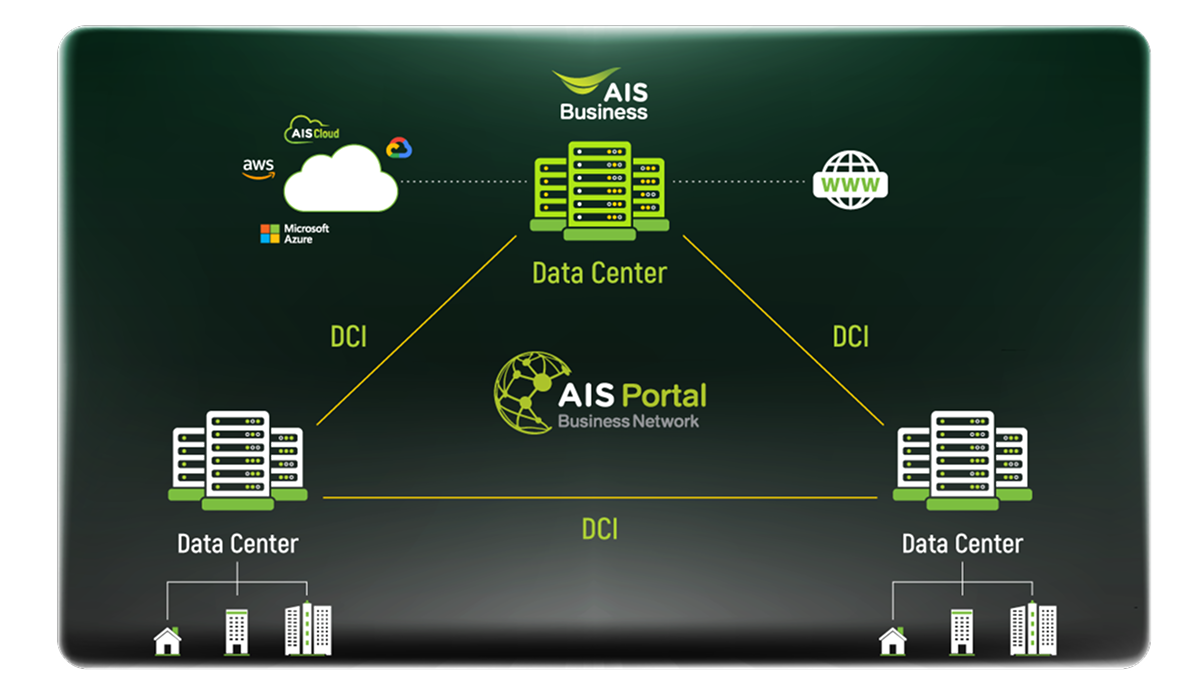 AIS Data Center Interconnect (DCI) Diagram