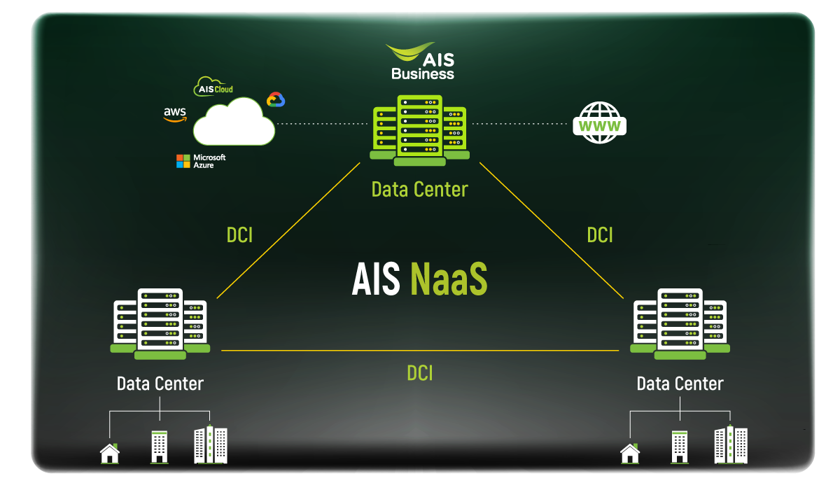 AIS Data Center Interconnect (DCI) Diagram