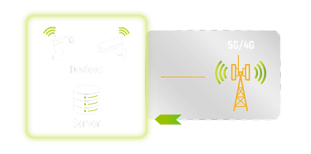 ความแตกต่างของการใช้งาน Public Cloud และ Telco Edge Computing