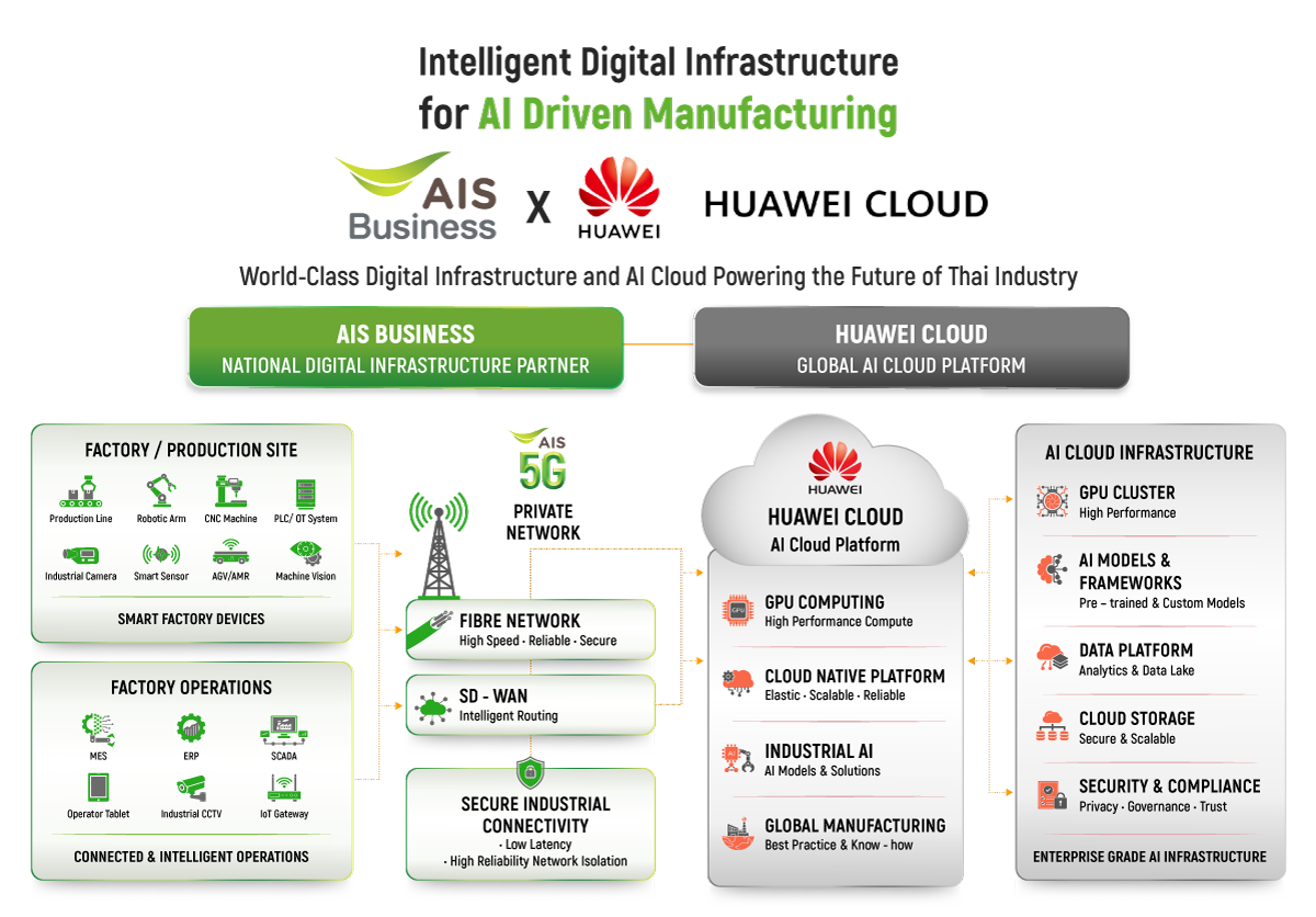 AIS and Huawei Cloud Power AI-Driven Smart Factories