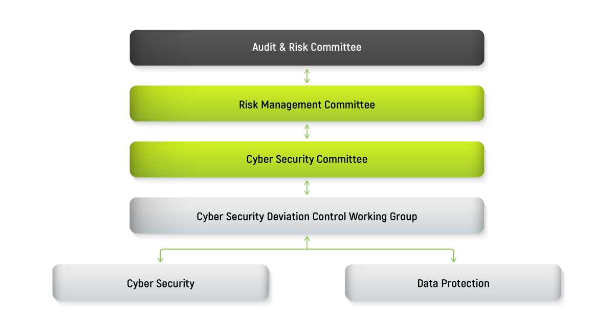 กระบวนการตอบสนองต่อภัยคุกคามทางไซเบอร์