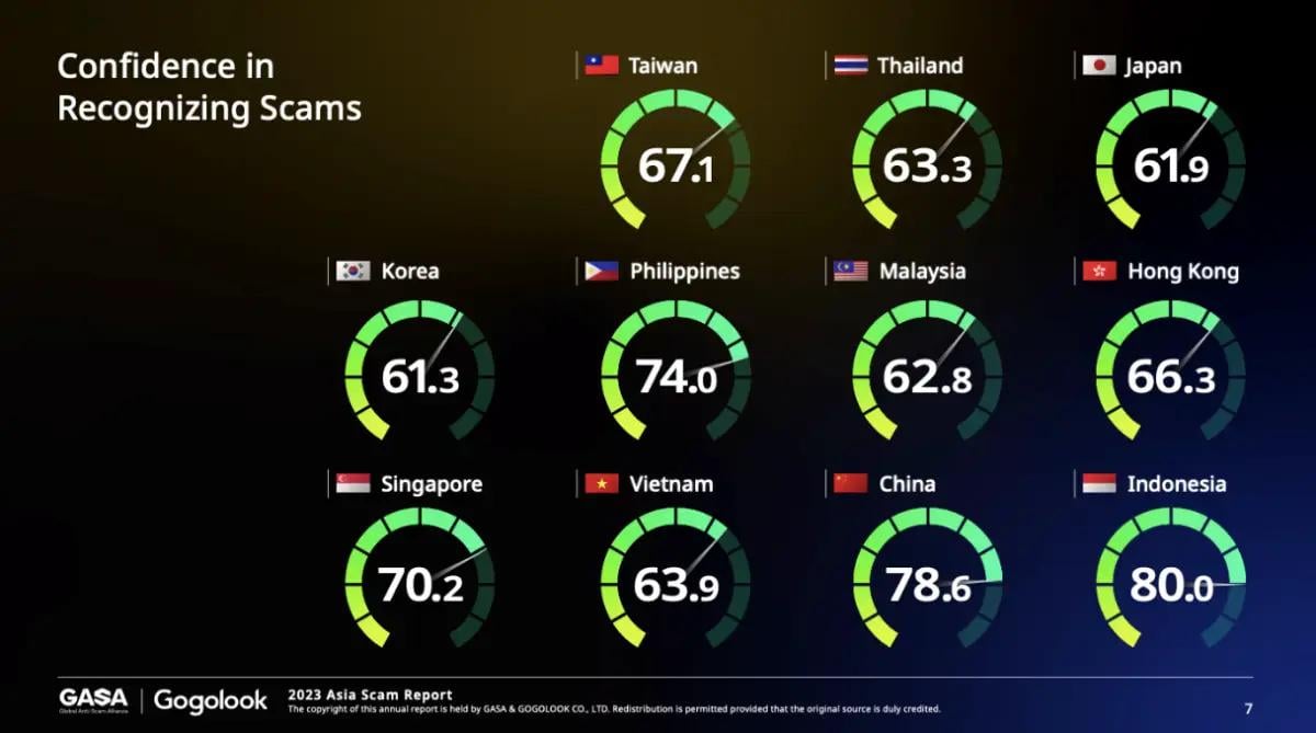 AIS Open API เชื่อมนวัตกรรมโทรคมนาคม สกัดมิจฉาชีพ