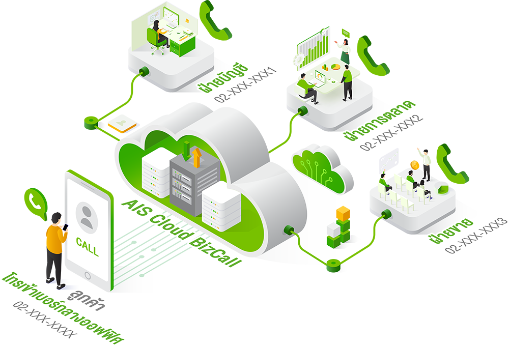 Cloud BizCall