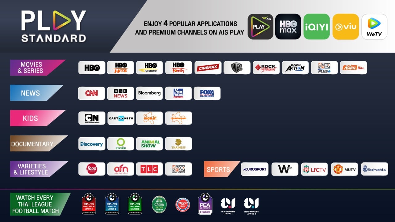 play premium plus
