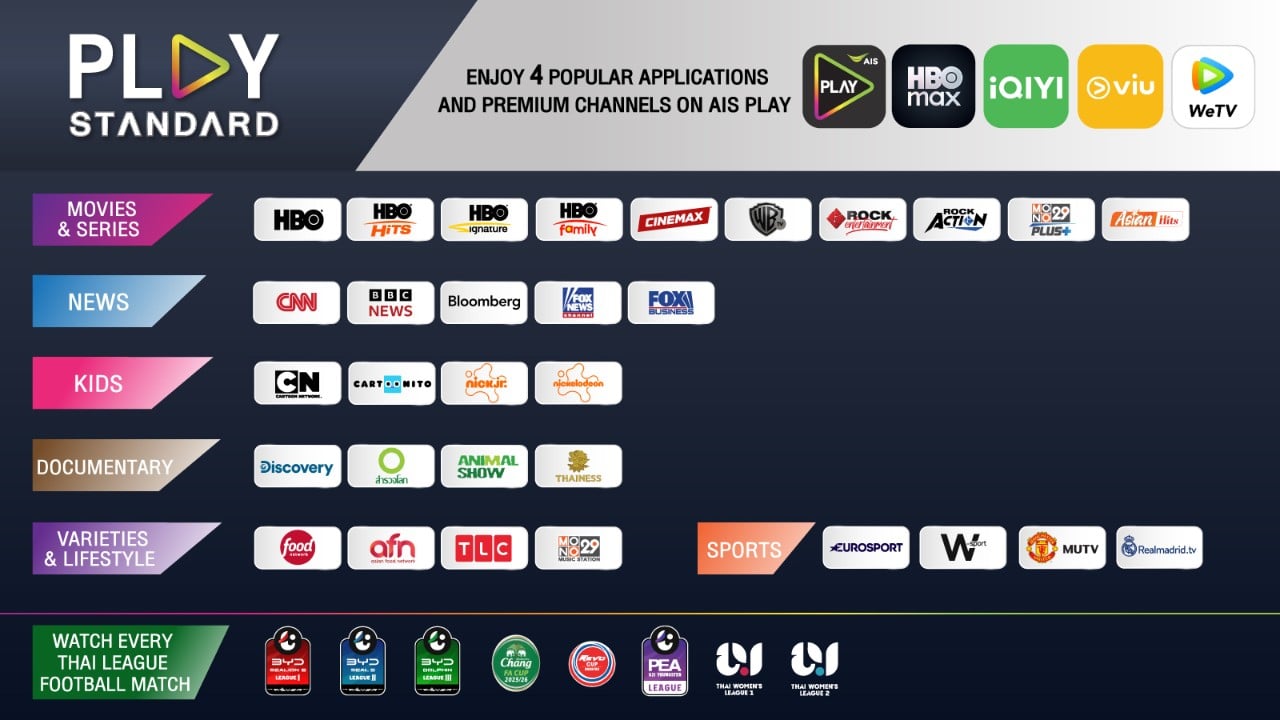 play premium plus