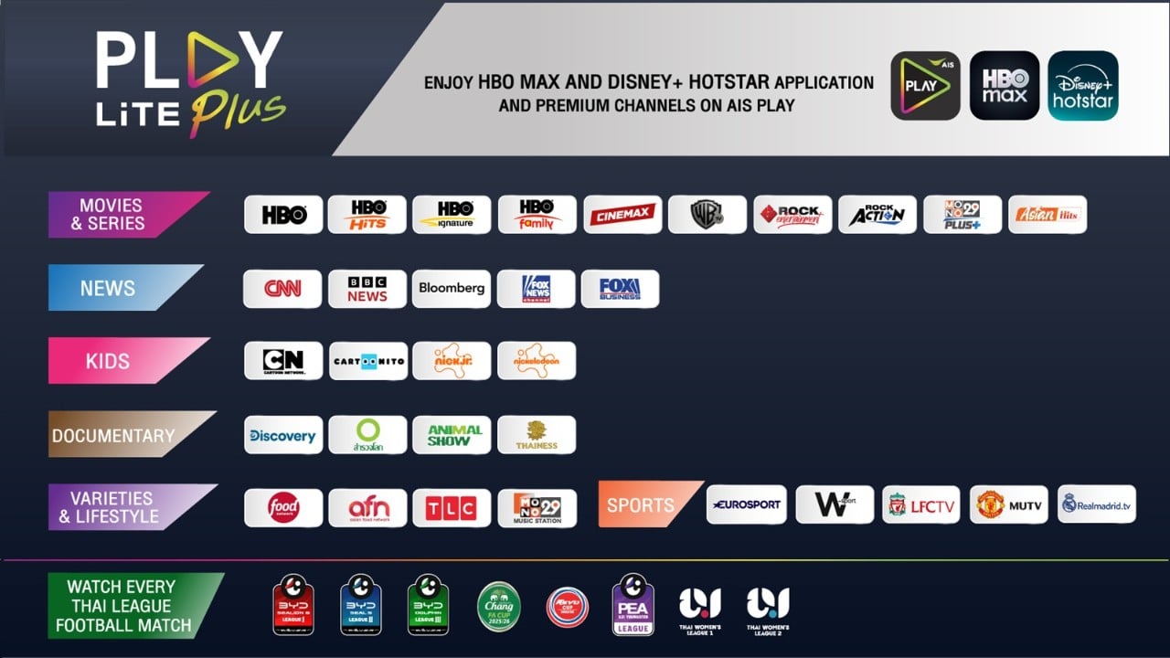play premium plus