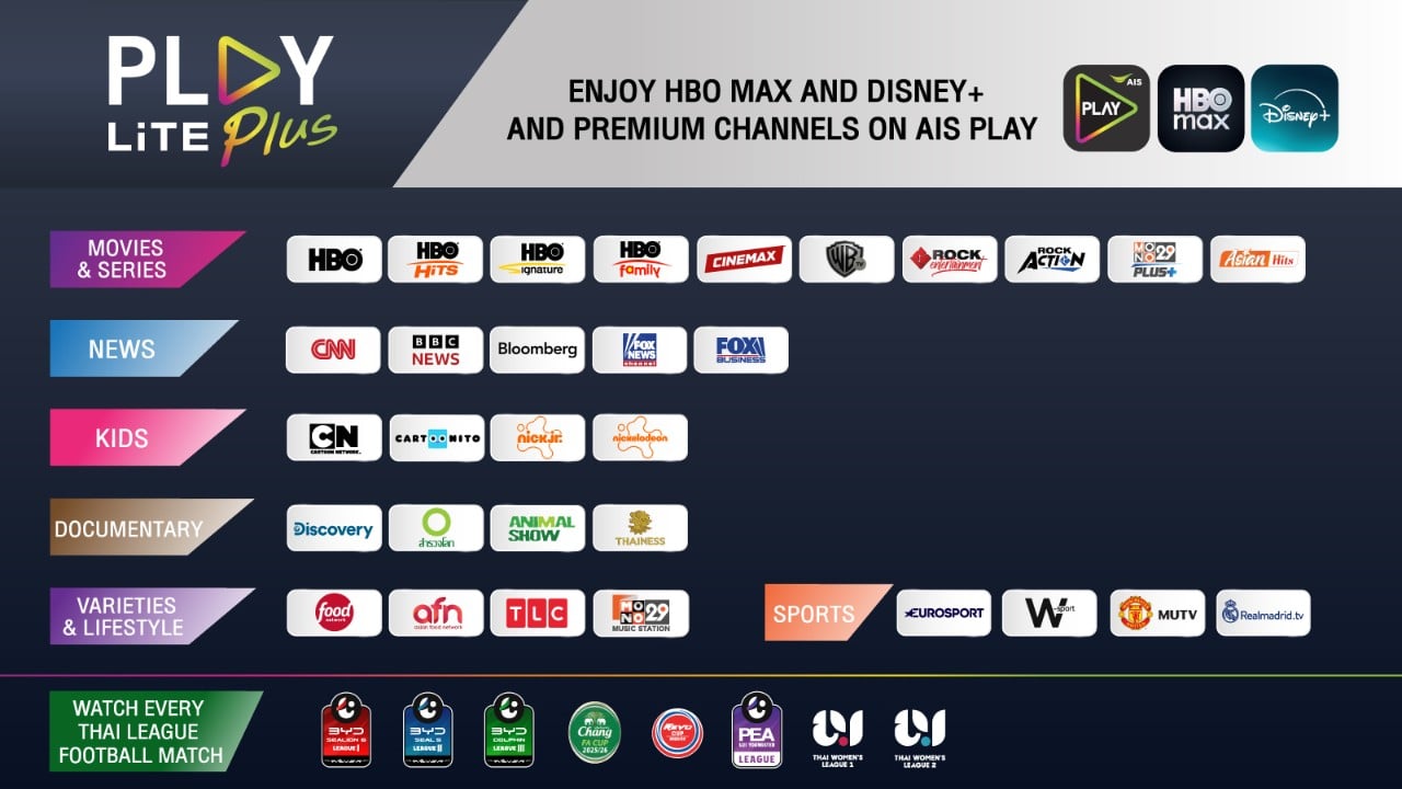 play premium plus