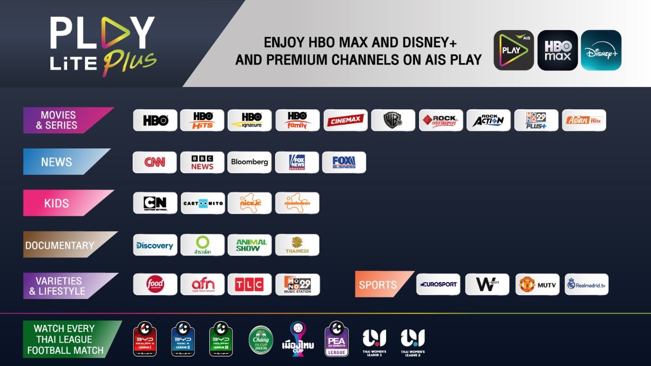 play premium plus