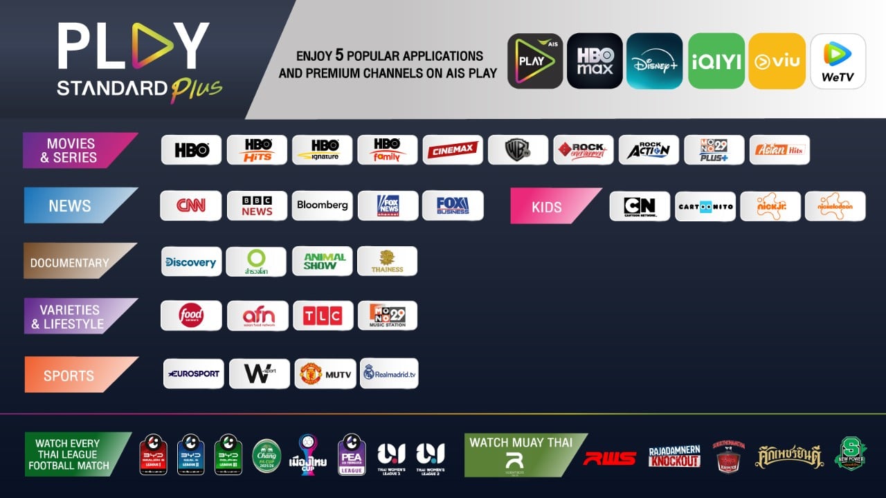 play premium plus