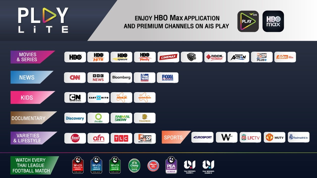 play premium plus