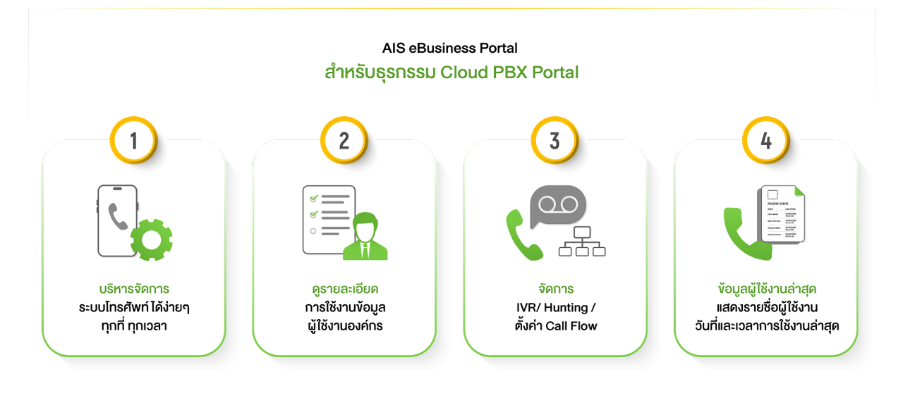 สำหรับธุรกรรม Cloud PBX Portal