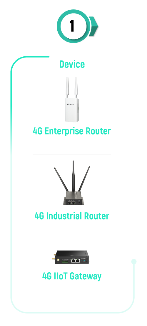 AIS IoT 4G Connected Device