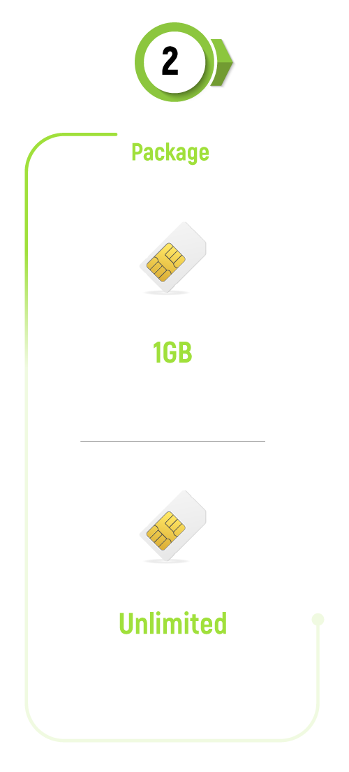 AIS IoT 4G Connected Device