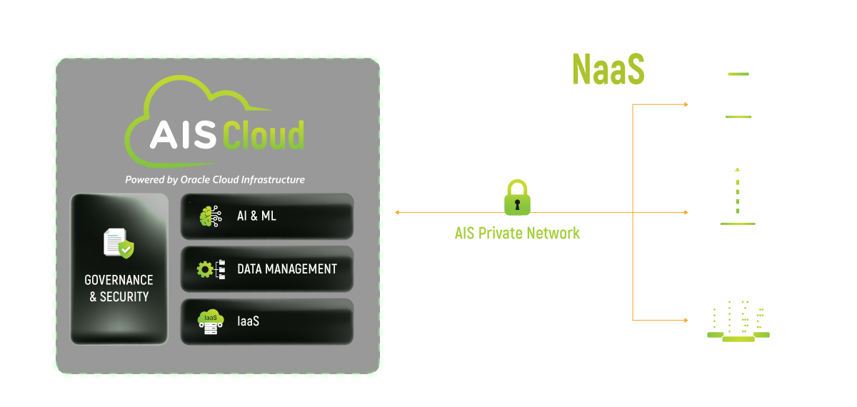  AIS Cloud FastConnect Diagram