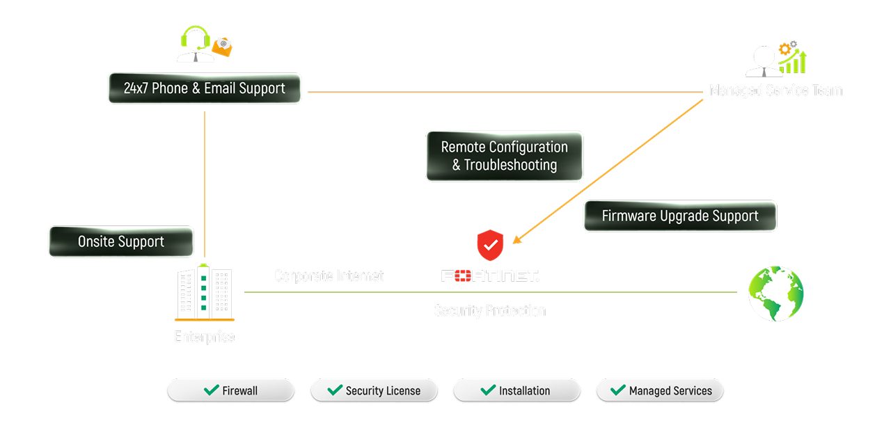 AIS Firewall Suite 360​