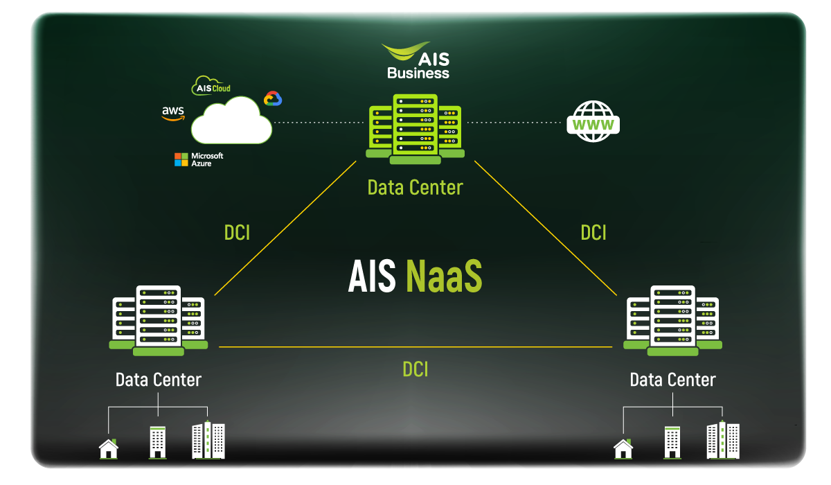 AIS Data Center Interconnect (DCI) Diagram
