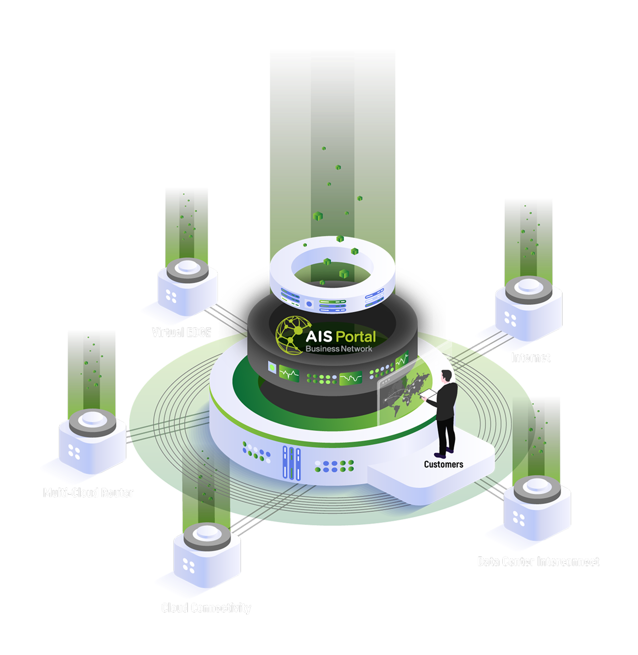 AIS Business Network Portal