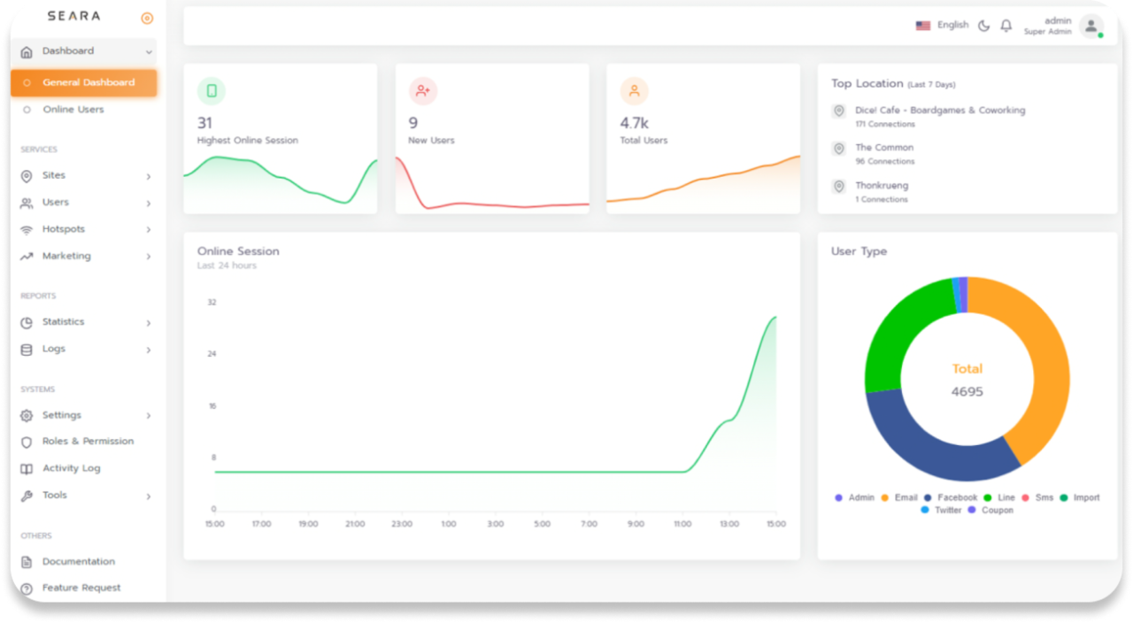 AIS Hotel Wi-Fi Management Portal