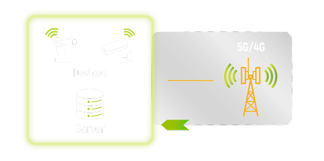 ความแตกต่างของการใช้งาน Public Cloud และ Telco Edge Computing