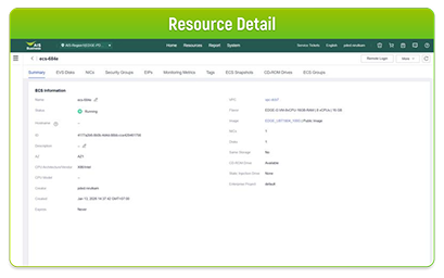 Telco Edge Computing Dashboard​