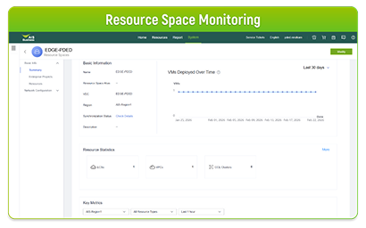 Telco Edge Computing Dashboard​