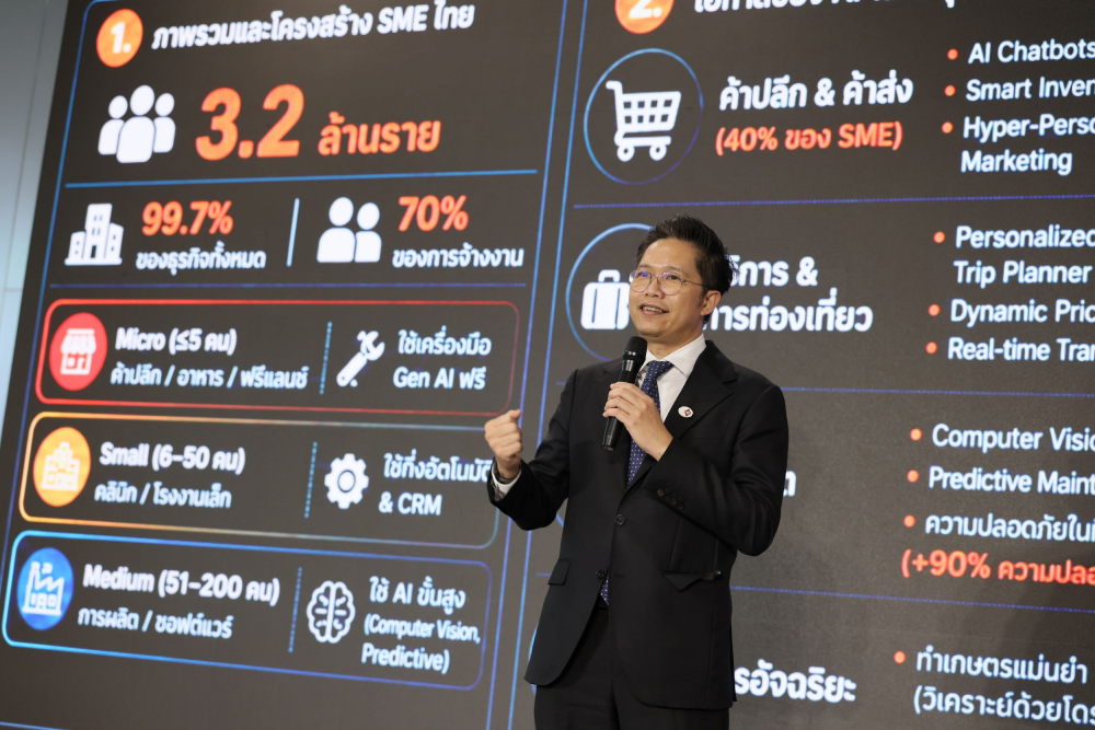 AIS Business ผนึก ไมโครซอฟท์ เปิดตัวโครงการ “AI Ready for SMEs” เร่งการขับเคลื่อนการใช้ AI อย่างปลอดภัย เสริมศักยภาพ SMEs ไทย สร้างแต้มต่อการแข่งขันในยุคดิจิทัล