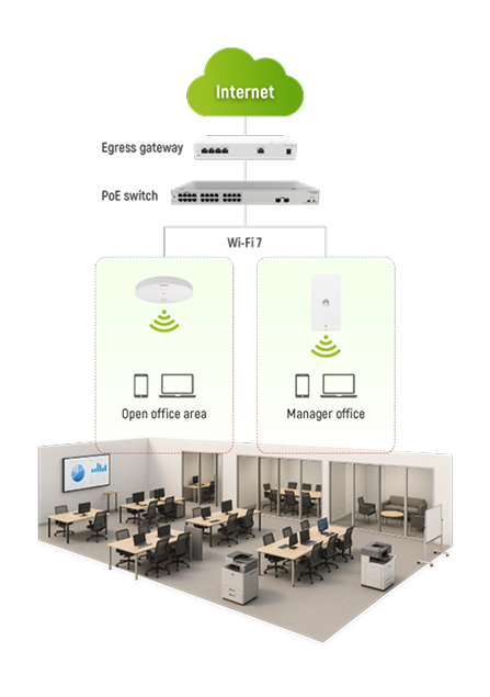 Smart Lite Package