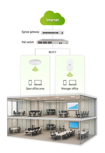  Smart Plus Package