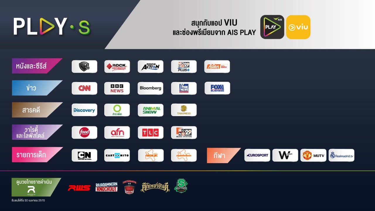 play premium plus