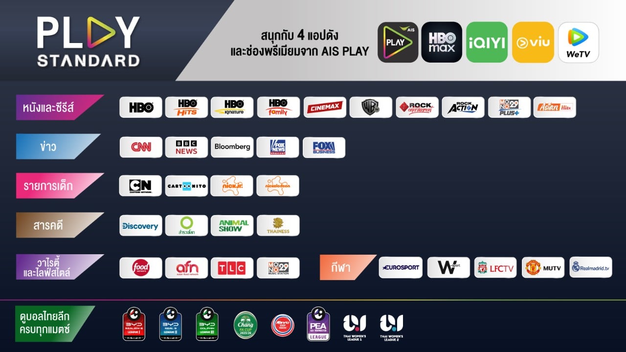 play premium plus