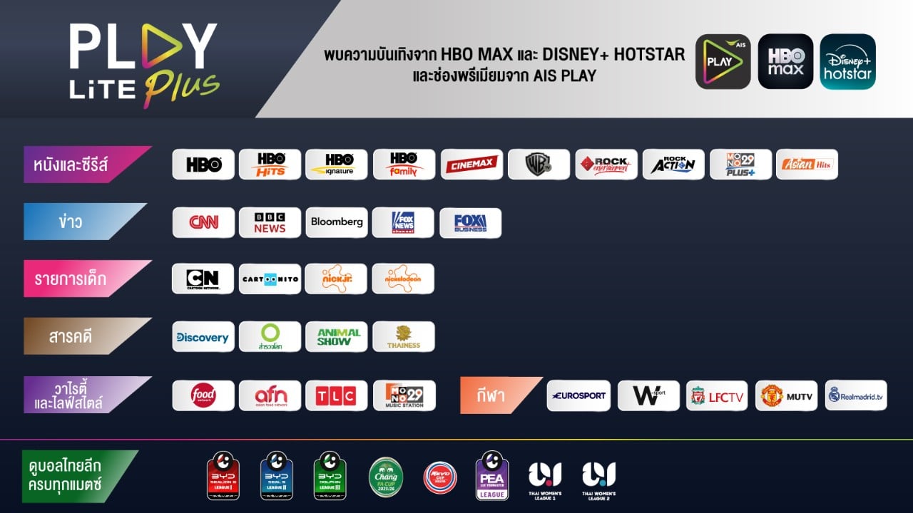 play premium plus