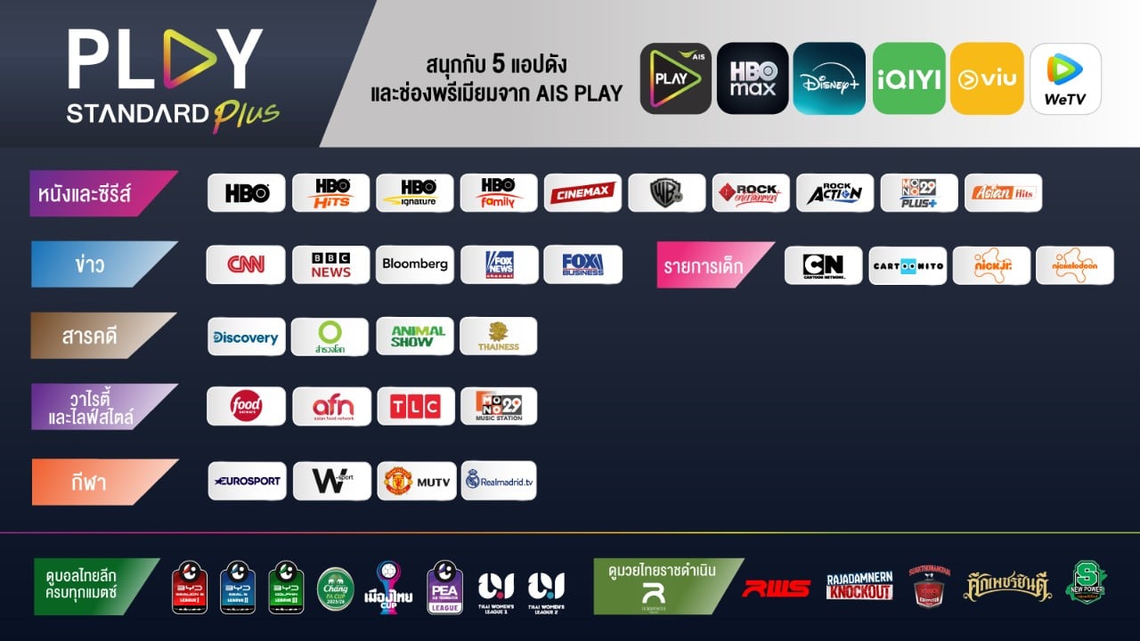 play premium plus