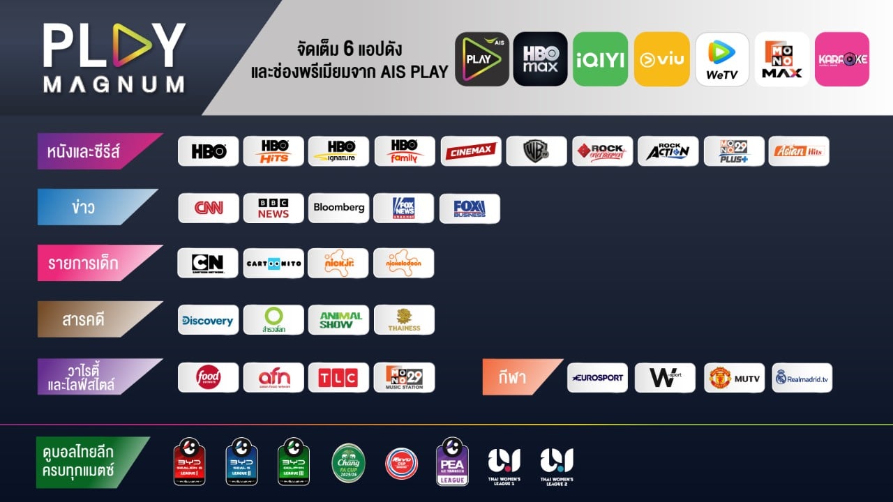play premium plus