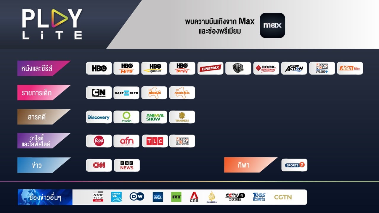 play premium plus