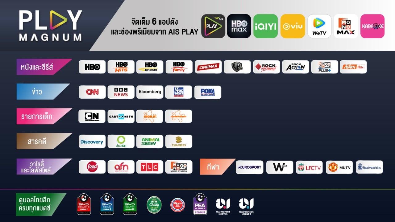 play premium plus