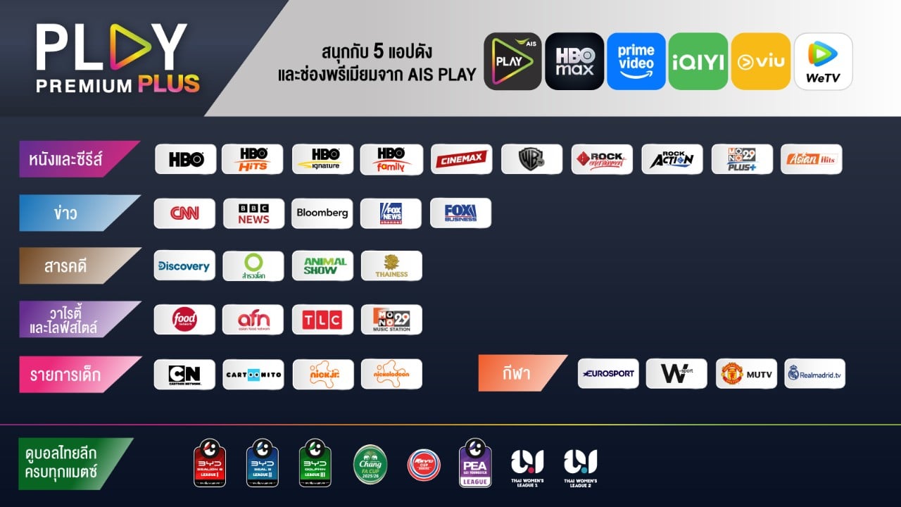 play premium plus