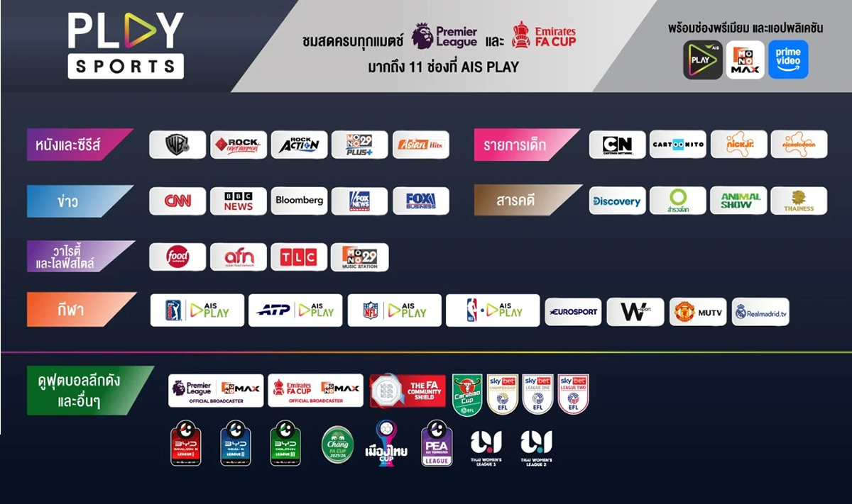 สถานการณ์ไทยลีกฤดูกาล 2025/26 ช่วงปลายแรก