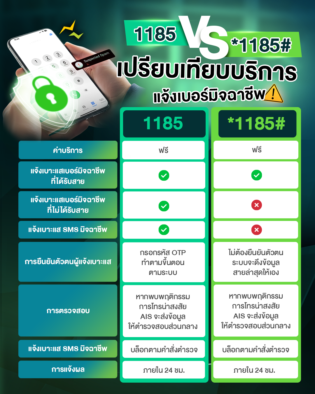 สถานการณ์ไทยลีกฤดูกาล 2025/26 ช่วงปลายแรก