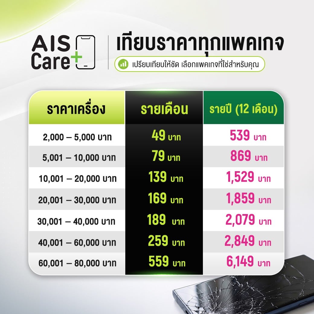 ais care