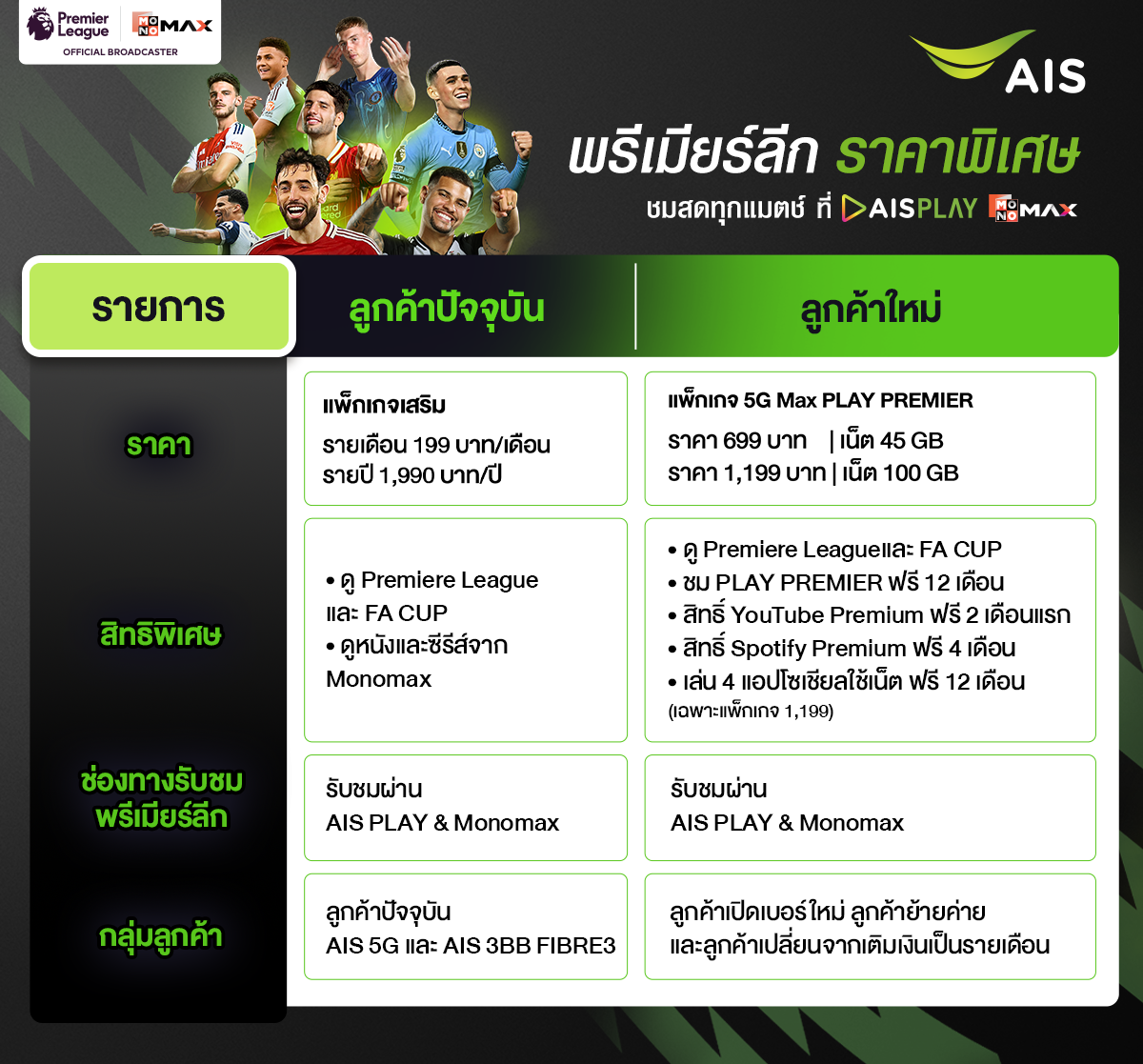 ตารางเปรียบเทียบสำหรับลูกค้าปัจจุบันและลูกค้าใหม่ย้ายค่าย
