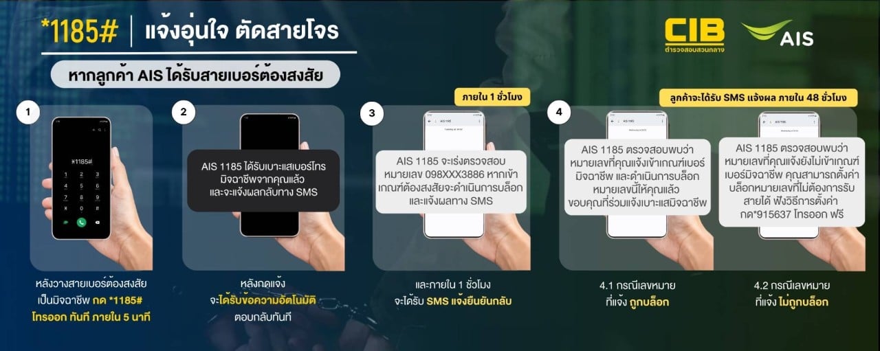 blog-aisspamreportcenter-pic04 แจ้งเบอร์มิจฉาชีพผ่าน *1185# ได้ง่าย ๆ กับ AIS แจ้งอุ่นใจ ตัดสายโจร