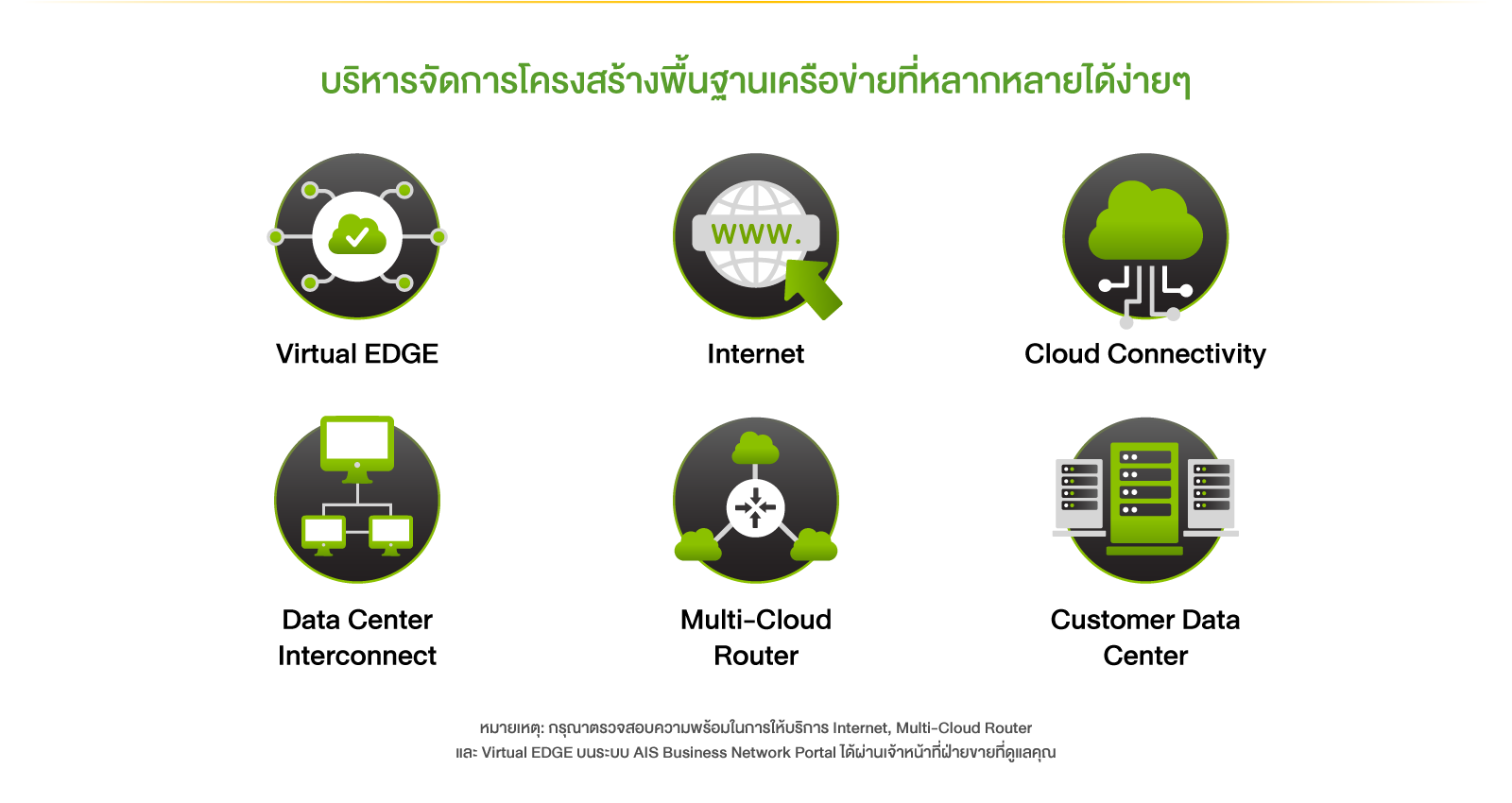 สำหรับ AIS Business Network Portal 