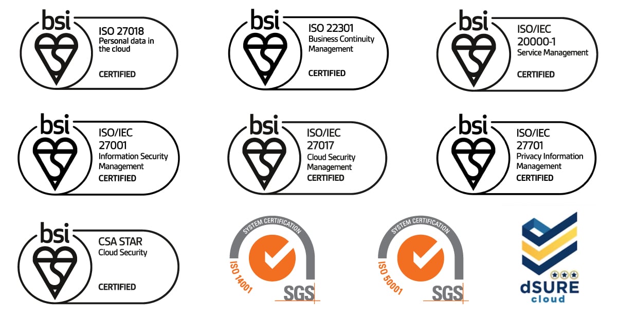 Security & Compliances