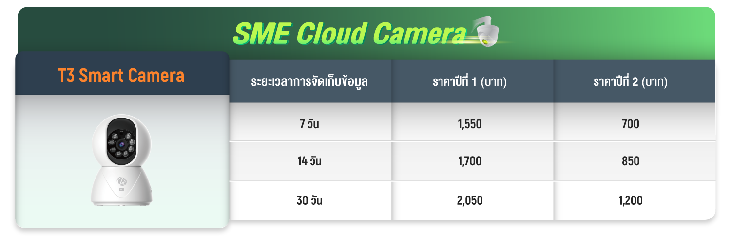 SME Cloud Camera