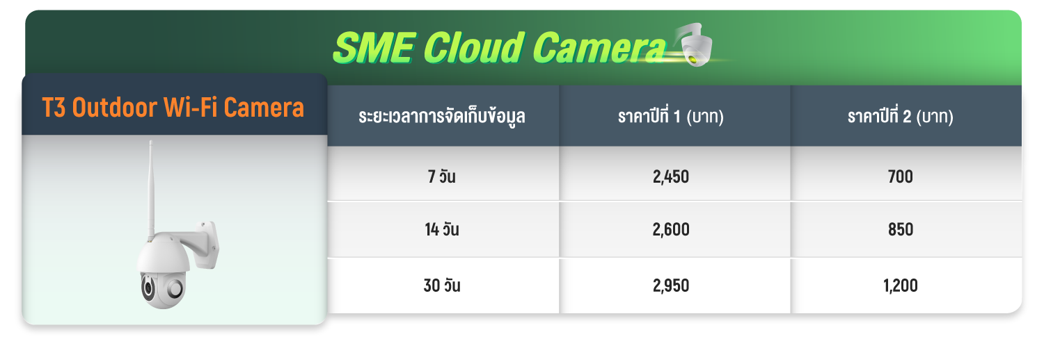 SME Cloud Camera