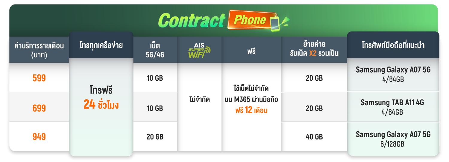SME Contract Phone