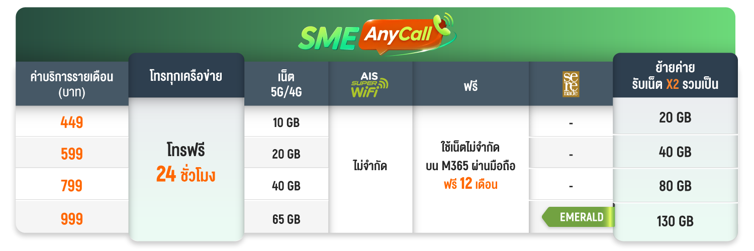 SME AnyCall