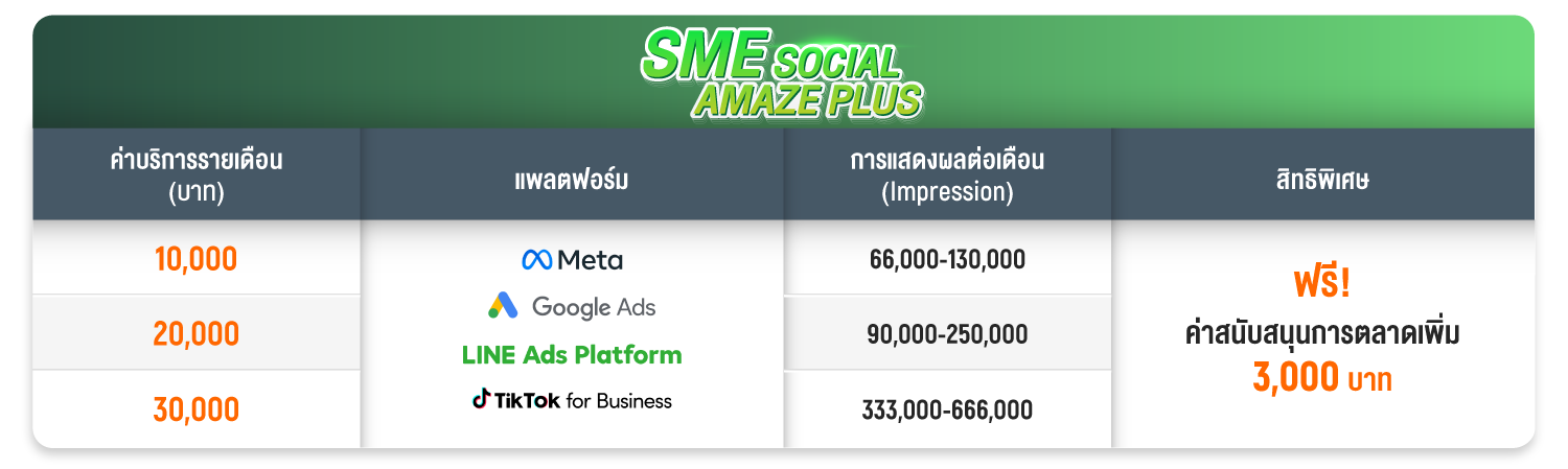 Social Amaze Plus